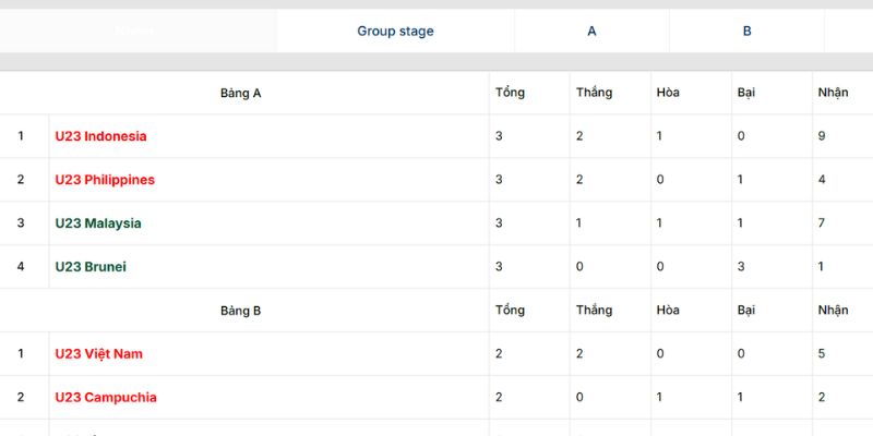 Bảng xếp hạng thống kê thứ hạng bóng đá chuẩn