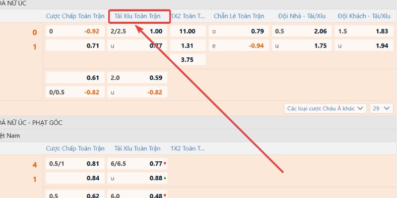 Giải mã bắt tài xỉu cả trận có tính hiệp phụ không