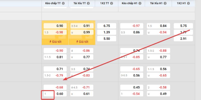 3 kịch bản khi theo dõi kèo 1 trái là gì
