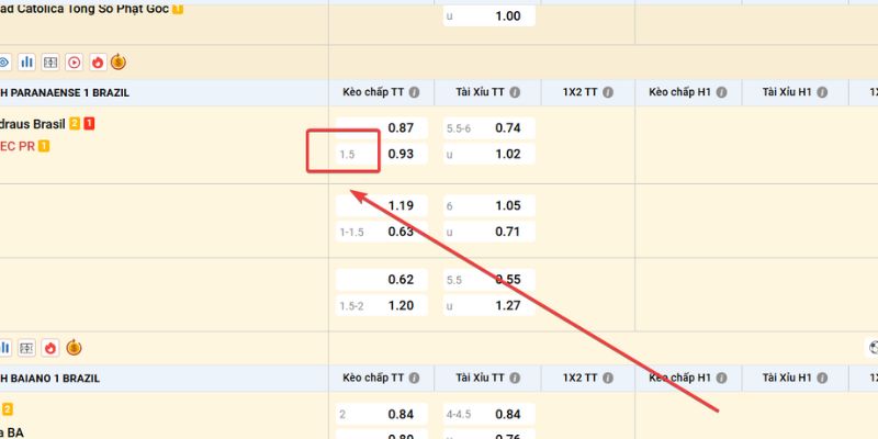 Bí kíp nhận diện biến động bảng kèo 1.5 cực nhạy