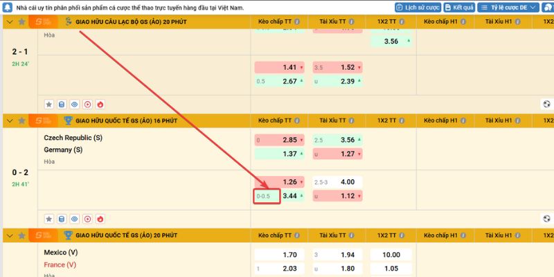 Sức hút mãnh liệt chấp 1/4 trái là sao