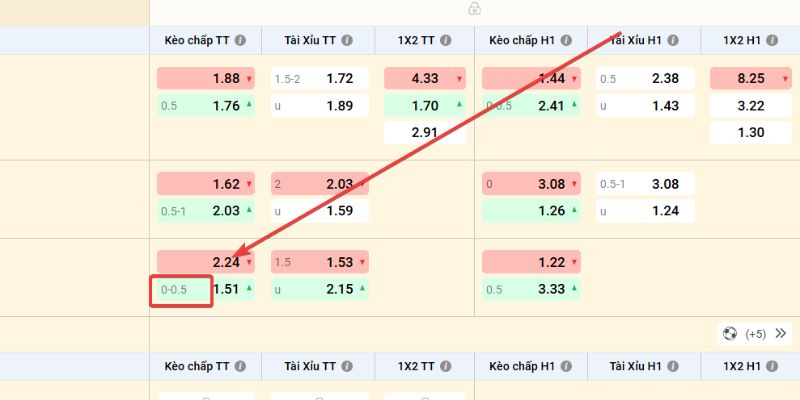 Kịch tính nghẹt thở đến từ tỷ lệ chấp 0.25 trái