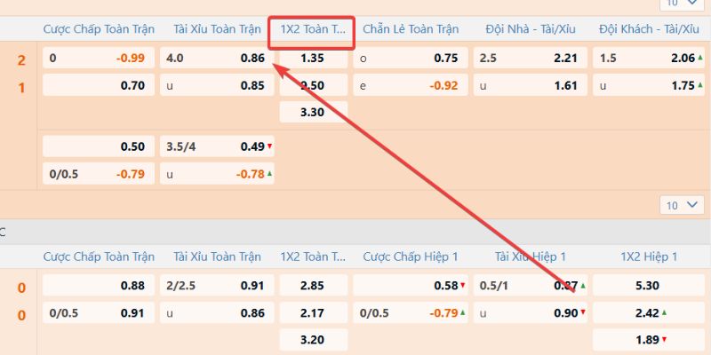 Soi kèo 1x2 là gì chính xác nhất hôm nay