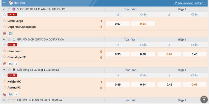 Bí kíp hiểu kèo chẵn lẻ là gì