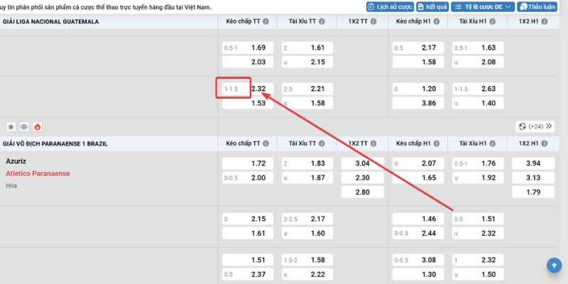 Giải mã thông tin về kèo chấp 1.25