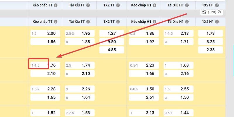 Phân tích kèo chấp 1.25 cực kỳ chuyên nghiệp