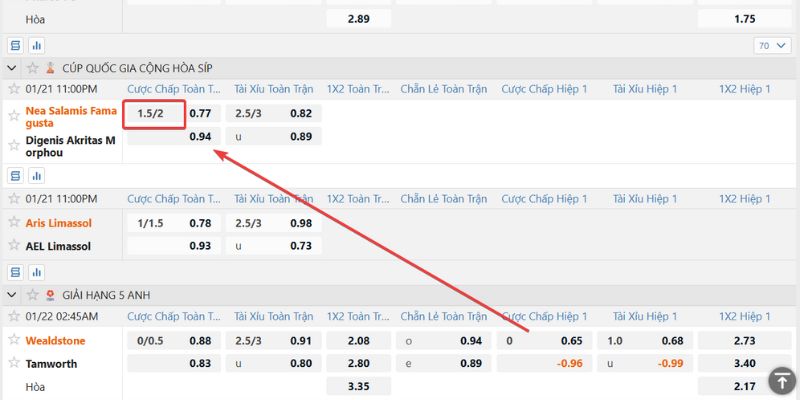 Những bí mật về kèo chấp 1.75 cần biết