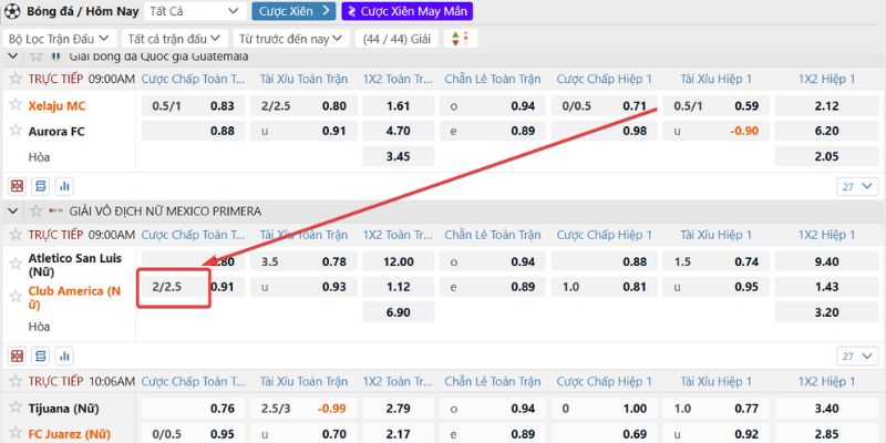 Kèo chấp 2 2.5 là gì giúp anh em thắng cực nhanh