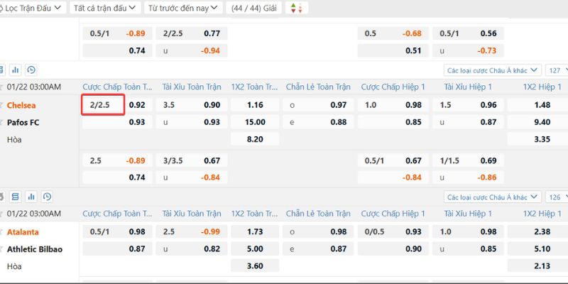 Tình huống 2 bàn thắng trong kèo chấp 2 2.5 là gì