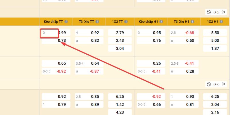 Bí mật về kèo đồng banh là gì