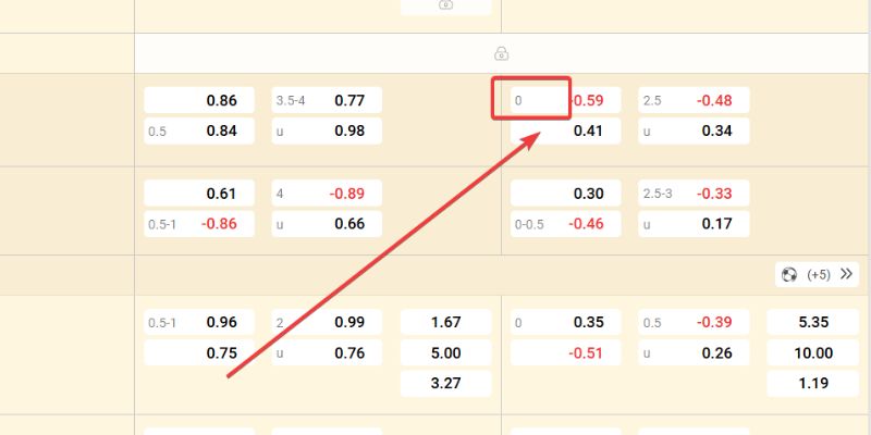 Thắng lớn nhờ hiểu đúng quy luật chấp nửa trái