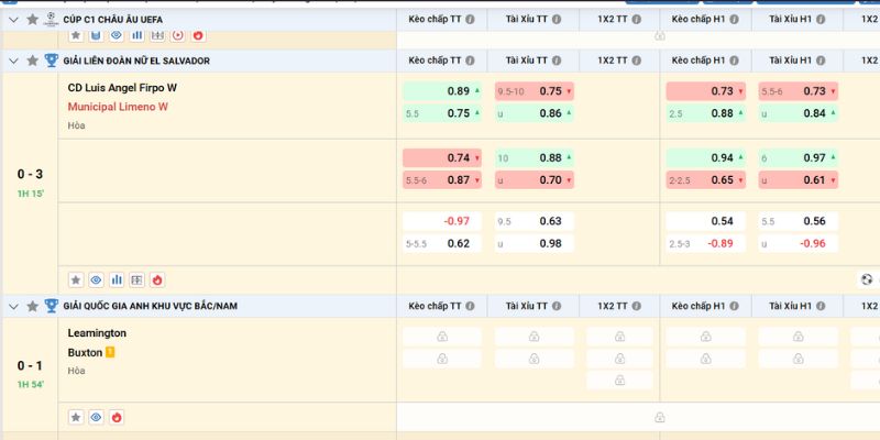 Khám phá về cách chơi kèo Mã Lai đạt chuẩn