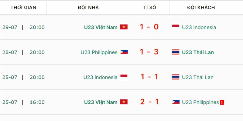 KQBD cập nhật tỉ số bóng đá siêu tốc