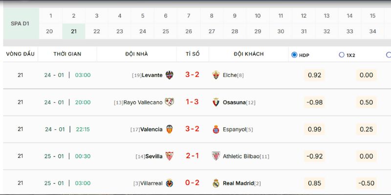 Lịch thi đấu mang đến dữ liệu bóng đá chuẩn xác